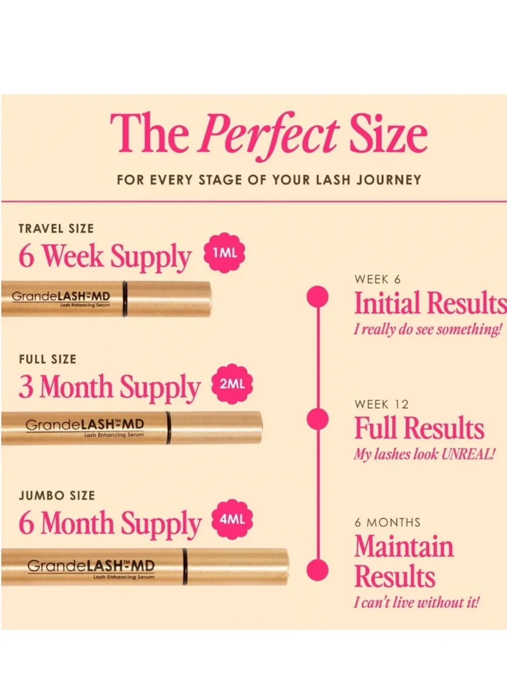 🦋 Grande Lash Enhancing Growth Serum New 4 Week Supply